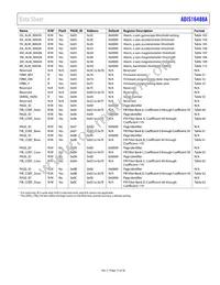 ADIS16488CMLZ Datasheet Page 15