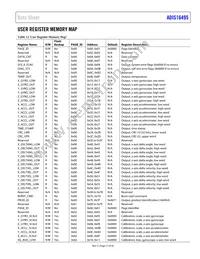 ADIS16495-3BMLZ Datasheet Page 17