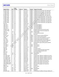 ADIS16495-3BMLZ Datasheet Page 18