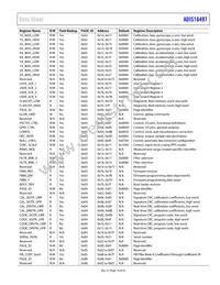 ADIS16497-1BMLZ Datasheet Page 19