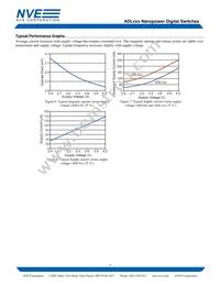 ADL024-14E Datasheet Page 6