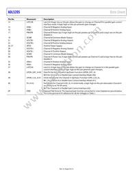 ADL5205ACPZ-R7 Datasheet Page 8