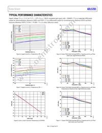 ADL5205ACPZ-R7 Datasheet Page 9