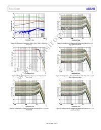 ADL5205ACPZ-R7 Datasheet Page 13