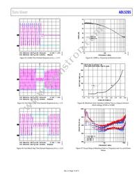 ADL5205ACPZ-R7 Datasheet Page 15