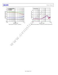 ADL5205ACPZ-R7 Datasheet Page 16