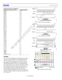 ADL5205ACPZ-R7 Datasheet Page 20