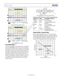 ADL5205ACPZ-R7 Datasheet Page 21