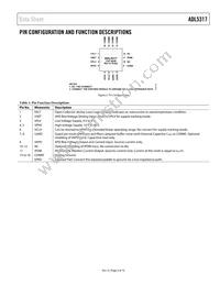 ADL5317ACPZ-REEL7 Datasheet Page 5