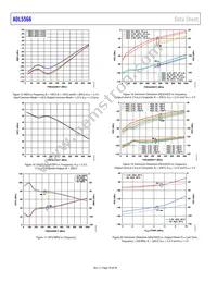 ADL5566ACPZ-R7 Datasheet Page 10