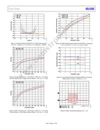 ADL5566ACPZ-R7 Datasheet Page 11