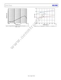 ADL5566ACPZ-R7 Datasheet Page 13