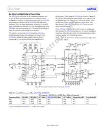 ADL5566ACPZ-R7 Datasheet Page 19