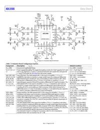 ADL5566ACPZ-R7 Datasheet Page 22