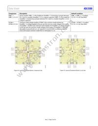 ADL5566ACPZ-R7 Datasheet Page 23