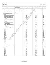 ADL5567ACPZN-R7 Datasheet Page 4