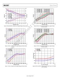 ADL5567ACPZN-R7 Datasheet Page 10