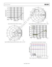 ADL5567ACPZN-R7 Datasheet Page 13