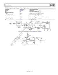 ADL5567ACPZN-R7 Datasheet Page 19