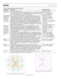 ADL5567ACPZN-R7 Datasheet Page 22