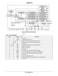 ADM1021ARQZ-R7 Datasheet Page 2