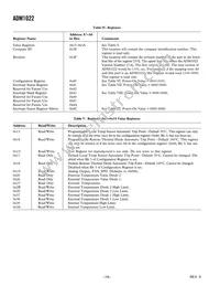 ADM1022ARQZ Datasheet Page 16