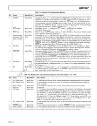 ADM1022ARQZ Datasheet Page 17