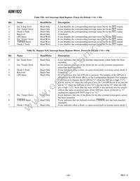 ADM1022ARQZ Datasheet Page 18