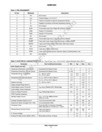 ADM1023ARQZ-REEL Datasheet Page 3