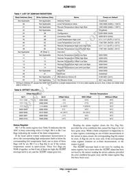 ADM1023ARQZ-REEL Datasheet Page 10