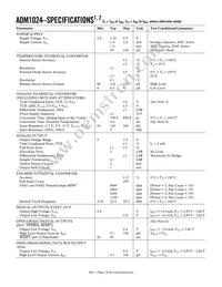 ADM1024ARUZ-R7 Datasheet Page 2