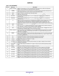 ADM1024ARUZ-REEL Datasheet Page 3