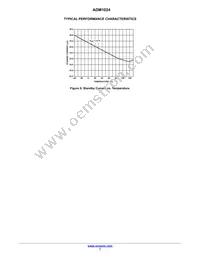 ADM1024ARUZ-REEL Datasheet Page 7