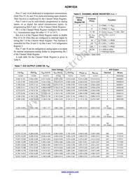 ADM1024ARUZ-REEL Datasheet Page 11