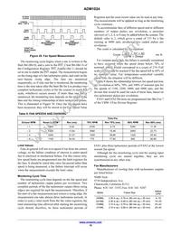 ADM1024ARUZ-REEL Datasheet Page 18