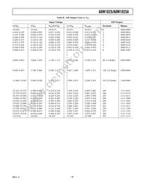 ADM1025ARQ-REEL7 Datasheet Page 9