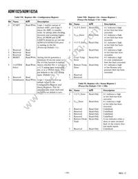 ADM1025ARQ-REEL7 Datasheet Page 14