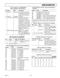 ADM1025ARQ-REEL7 Datasheet Page 15