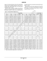 ADM1026JSTZ-REEL Datasheet Page 16