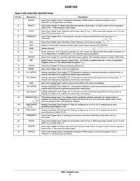 ADM1029ARQZ-R7 Datasheet Page 3