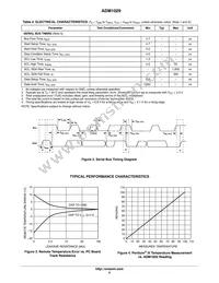 ADM1029ARQZ-R7 Datasheet Page 5