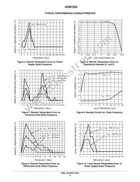 ADM1029ARQZ-R7 Datasheet Page 6