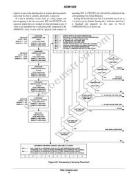 ADM1029ARQZ-R7 Datasheet Page 13