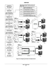 ADM1029ARQZ-R7 Datasheet Page 22