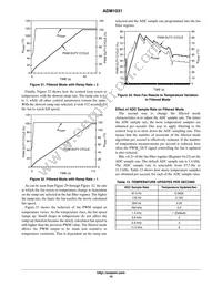 ADM1031ARQZ-R7 Datasheet Page 19