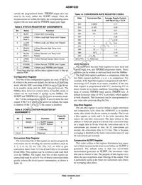 ADM1032ARMZ-002 Datasheet Page 9