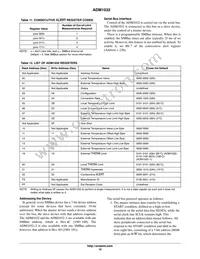 ADM1032ARMZ-002 Datasheet Page 10