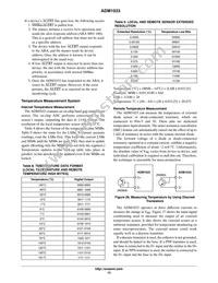 ADM1033ARQZ-RL7 Datasheet Page 13