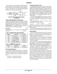 ADM1033ARQZ-RL7 Datasheet Page 16