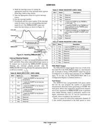 ADM1033ARQZ-RL7 Datasheet Page 18